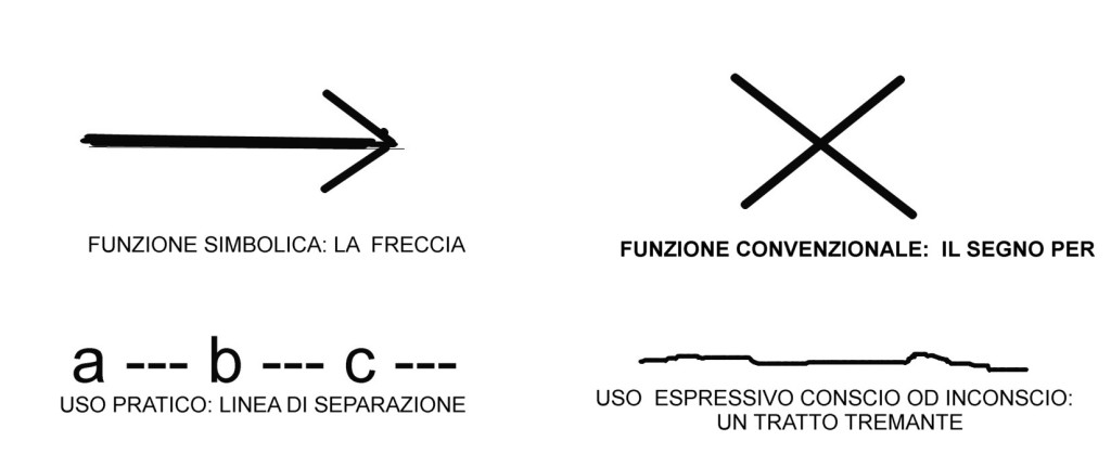 Studio della linea nell'Arte 1